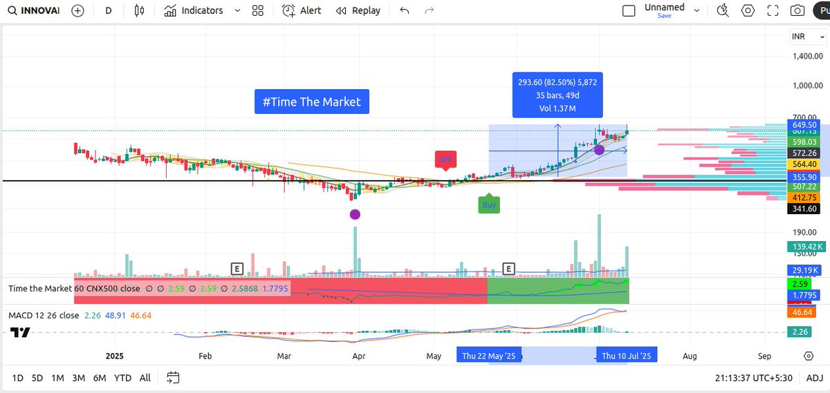 TimeTheMarket tweet media