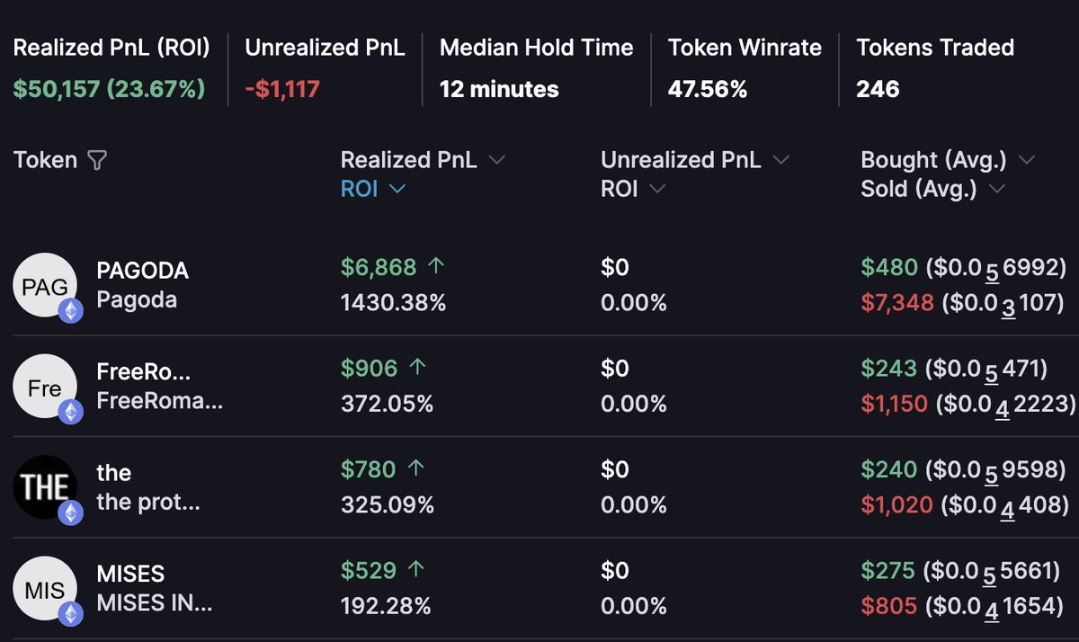 Live on Cielo:

1. Sort Tokens in wallet PnL by ROI
2. Swap Buy and Swap Sell filters on Lite Feed.