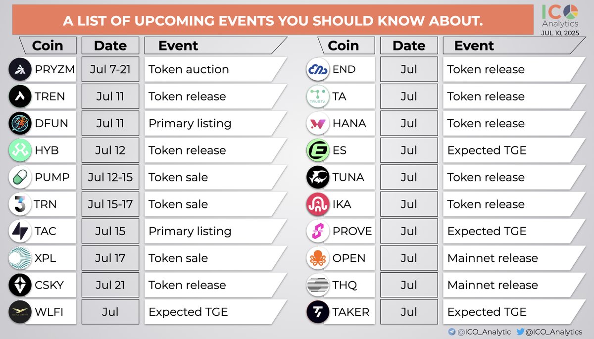 ICO Analytics #StandWithUkraine 🇺🇦 tweet media