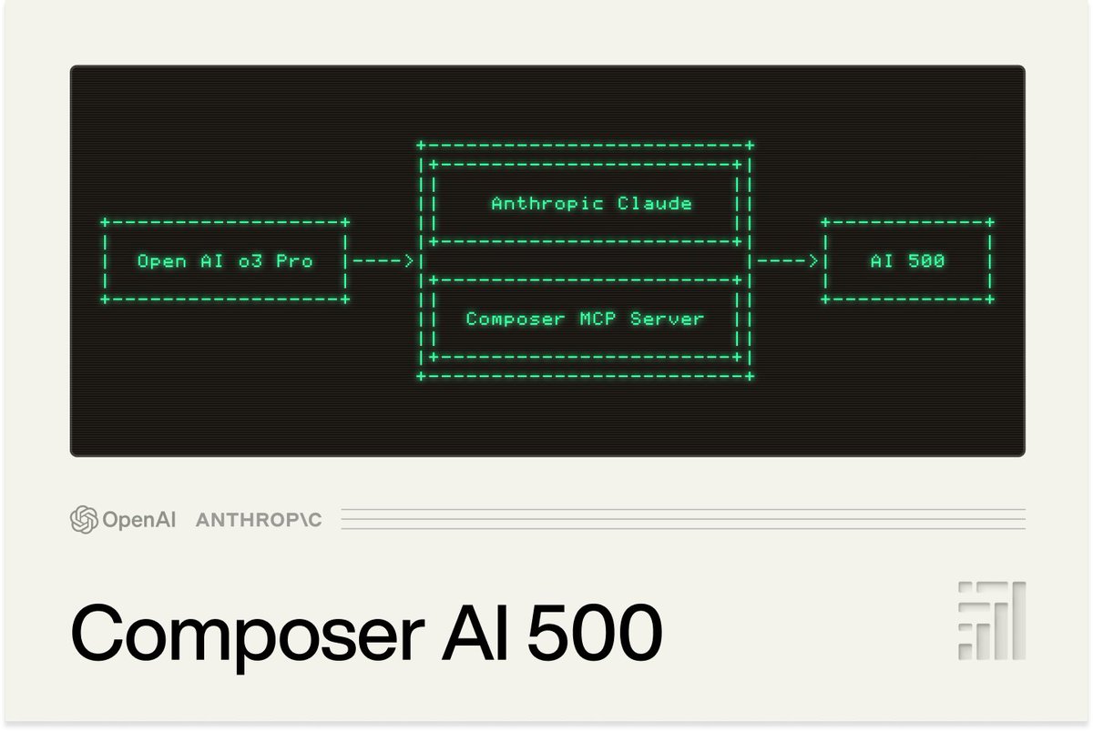 1/6 Can AI beat the S&amp;P 500?

This is a sincere question. I actually wanted to know: can AI do better than the Standard and Poor's committee?