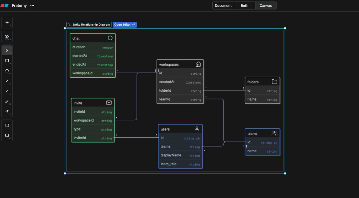 Nil_phy_dreamer's tweet photo. Recently started a big scale freelance project. Started doing database designing.
Having a solid database design is the key.
Learnt this from @Hiteshdotcom sir in @ChaiCodeHQ cohort.
Now is the time for real project.
#database #BackEndDeveloper #websitebuild #webdeveloper https://t.co/1Bfnit8NX4