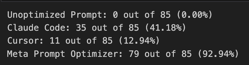 The secret to prompt optimization is evals

Saw this tweet by Jason Liu and got me thinking about the future of prompt optimization

Most of us are in Cursor/Claude Code and it makes a ton of sense to keep prompts close to code and iterate on them with AI code editors

The hard
