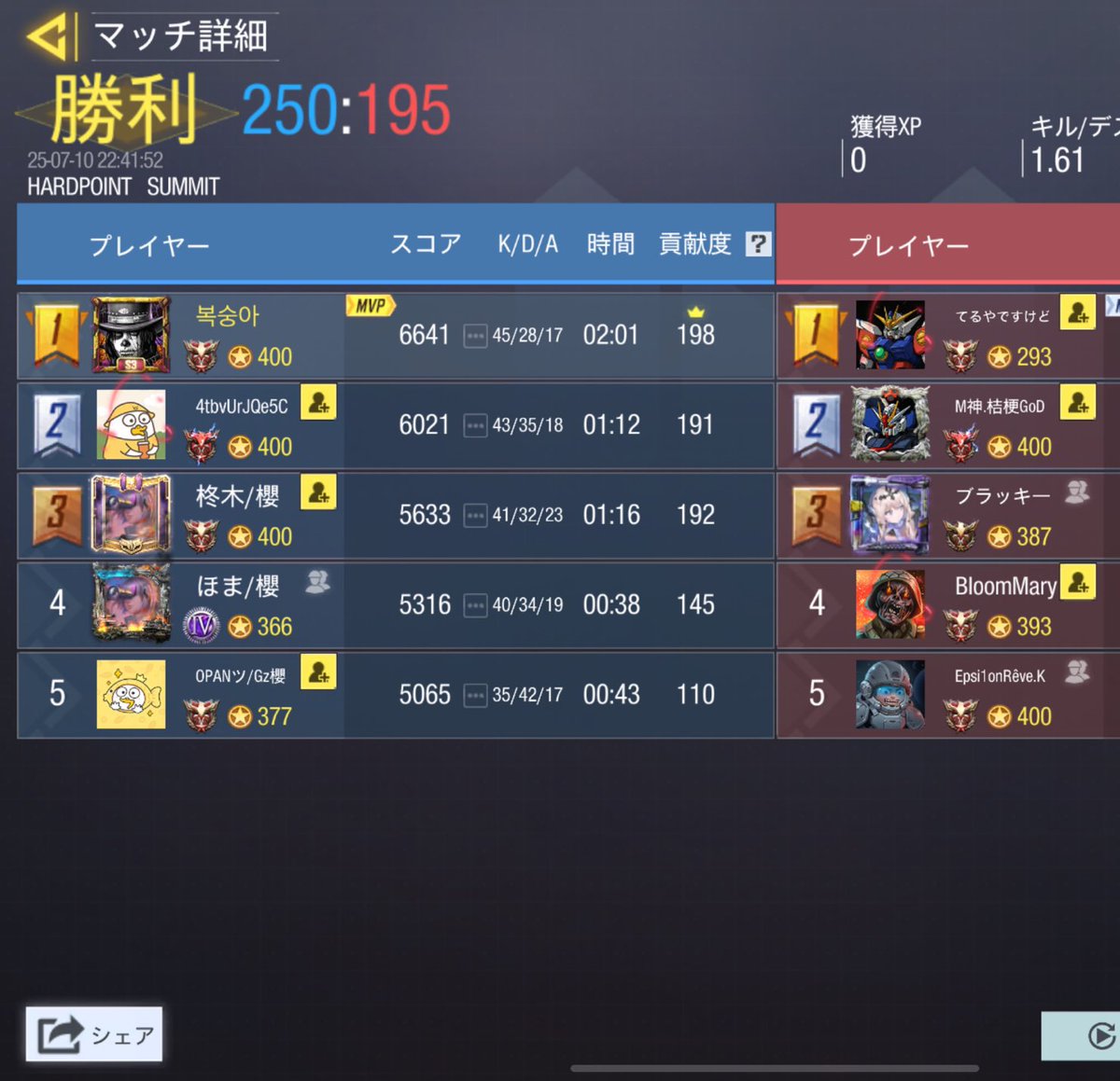 今日はこれしか良いところなかったとさ