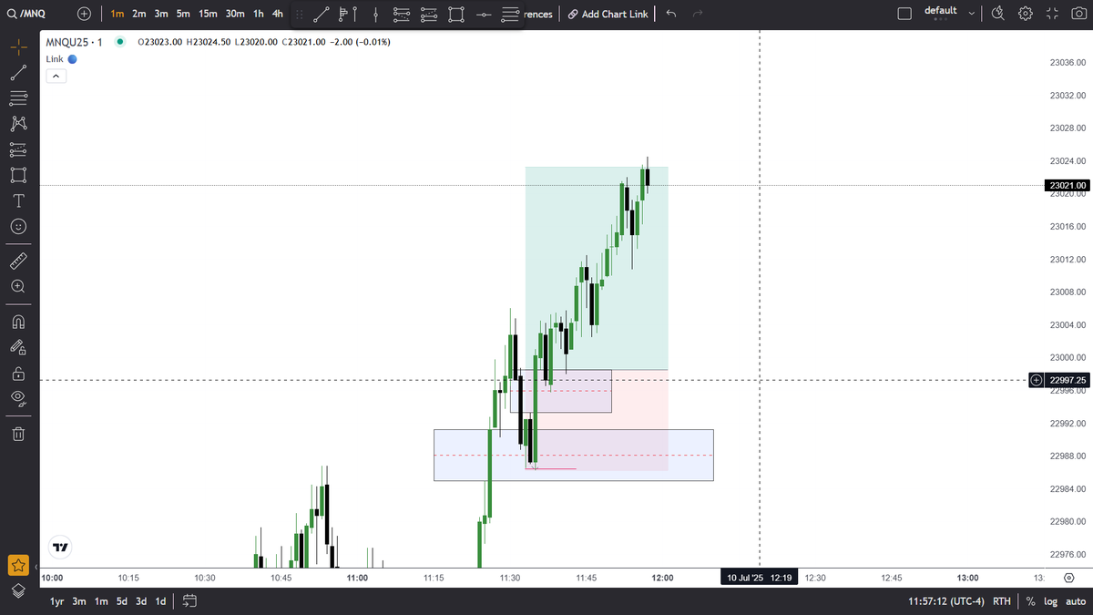 Dev2Mohammed's tweet image. patients, Nasdaq.. its long time to get success. believe in your work..

#nq #es #trading #stock #ict #proffirm #nasdaq