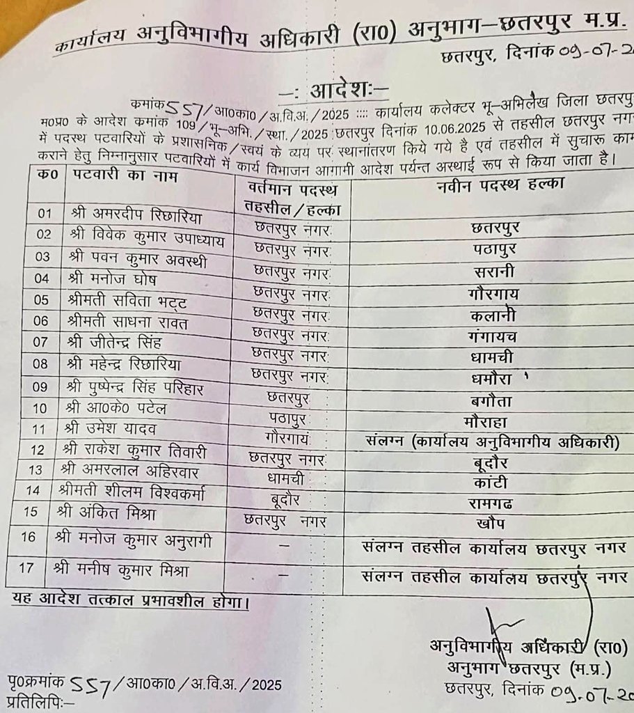 RaviTripathi25's tweet image. मध्यप्रदेश में उपनिरीक्षकों के हुए तबादले, पुलिस मुख्यालय ने जारी किए नवीन पदस्थापना आदेश।
जल्द होंगे थानों में बदलाव के असर।
#MPPolice #TransferOrder #BhopalNews