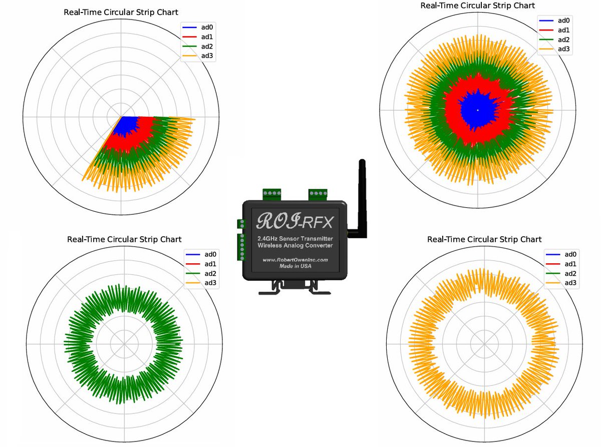 RobertOwenInc's tweet image. Remember the old days where you had a multi-pen #circularchartrecorder on the lab wall, to document temperature, humidity, barometer, etc., with change over day/week/month charts? That&apos;s a great part about current sensor monitoring software, still possible robertoweninc.com/product-catego…