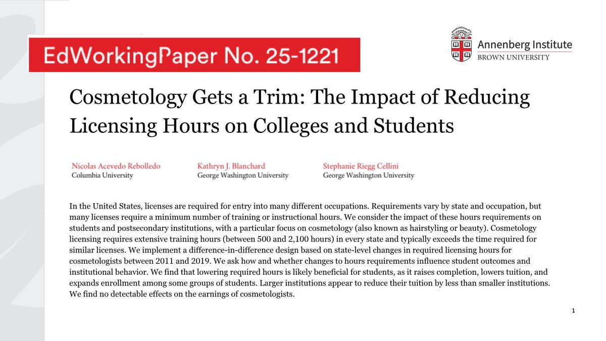 AnnenbergInst's tweet image. 📢 #EdWorkingPapers: States that reduced cosmetology licensing hours saw more completions, lower tuition, and no drop in wages.
🔍 @NAcevedoR93, @katiejblanchard, and @srcellini
📄 buff.ly/9HvwcND