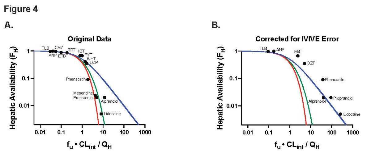 PharmRevJournal's tweet image. Researchers from @UCSF emphasize that applying Kirchhoff's Laws, a well-known physics methodology, provides a more comprehensive approach that can explain all high-quality clinical pharmacokinetic data and has clear advantages over traditional models: doi.org/10.1016/j.phar…