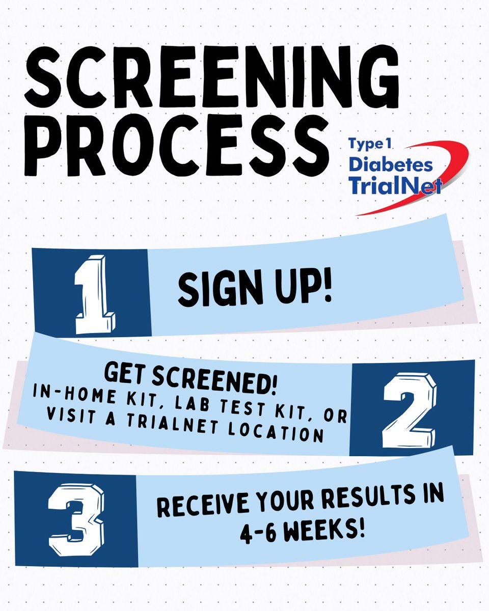 T1D_TrialNet's tweet image. To learn more about the eligibility criteria for autoantibody risk screening, visit our website at trialnet.org/participate