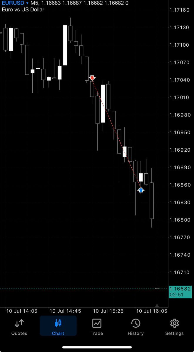 blade_mmxm's tweet photo. eu short

bearish of
h1 fvg
smt w gu
m5 cisd

credits: @matt_loeber 🐐 https://t.co/zIR477FAfd