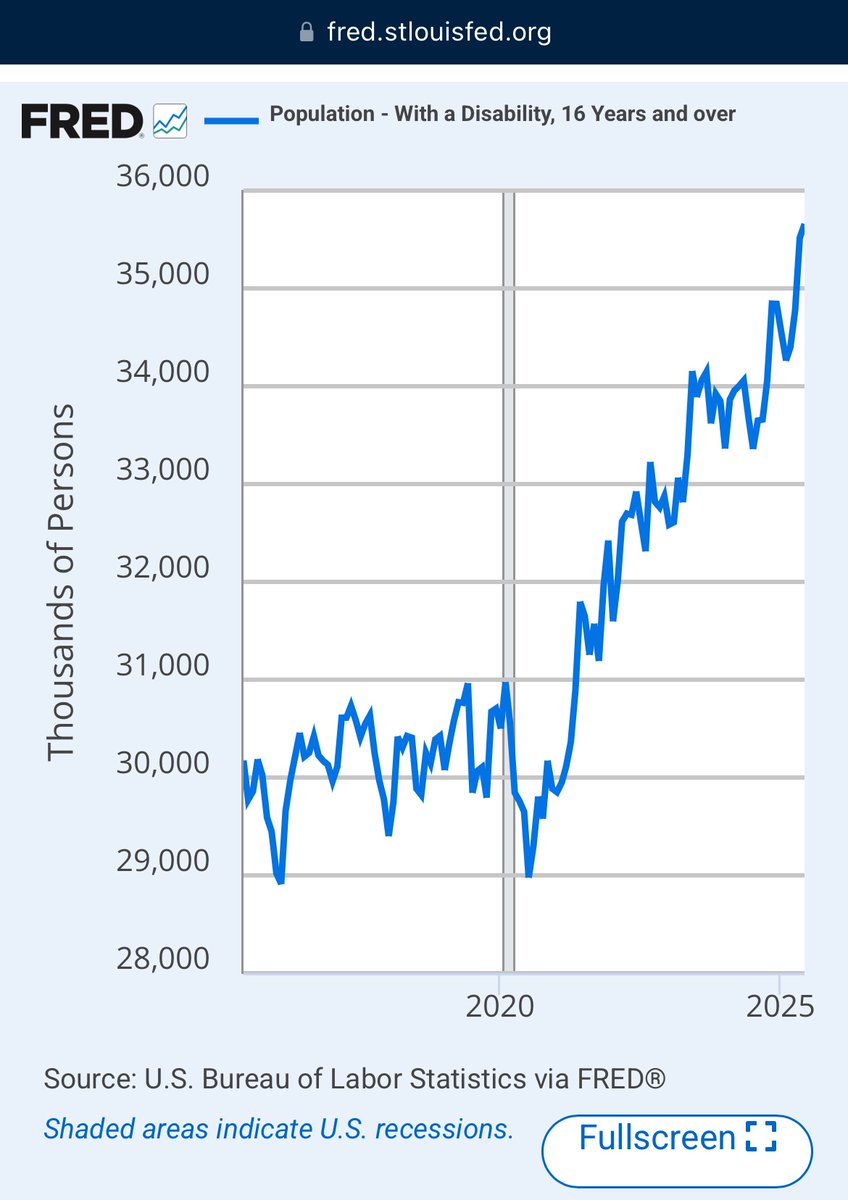 Fine, don't wear a mask if you don't want to. But don't lie to me or yourself about the risk you're taking. Every infection carries a material risk of disabling you, for years or the rest of your life: