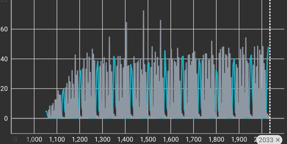 Nerds bother with things like learning rates and adding noise. Real chads just reset their discriminator every few steps so it can never overfit

(and yes, my policy still doesnt work)