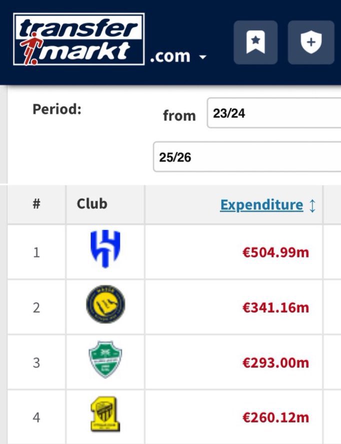 الفروقات هائلة في الدعم .. وبعدين يجي يقولك انا الوقوف رغم الظروف