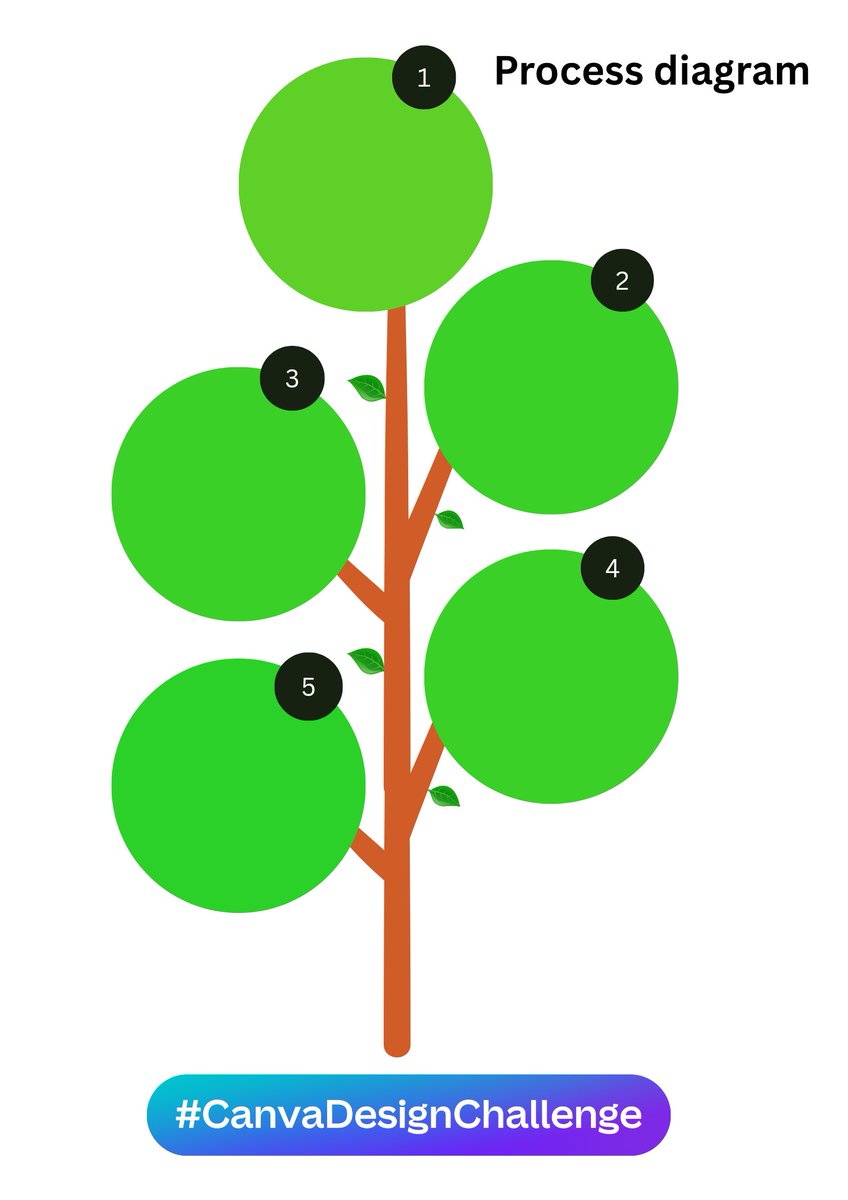 ChizhinimeC's tweet image. #CanvaDesignChallenge @canva