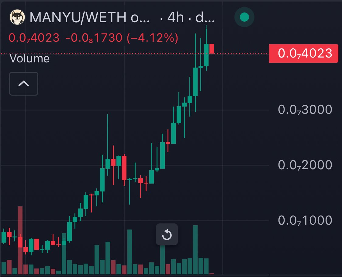 DogeSpaceXX's tweet image. $MANYU chart is screaming that 100 milli is coded