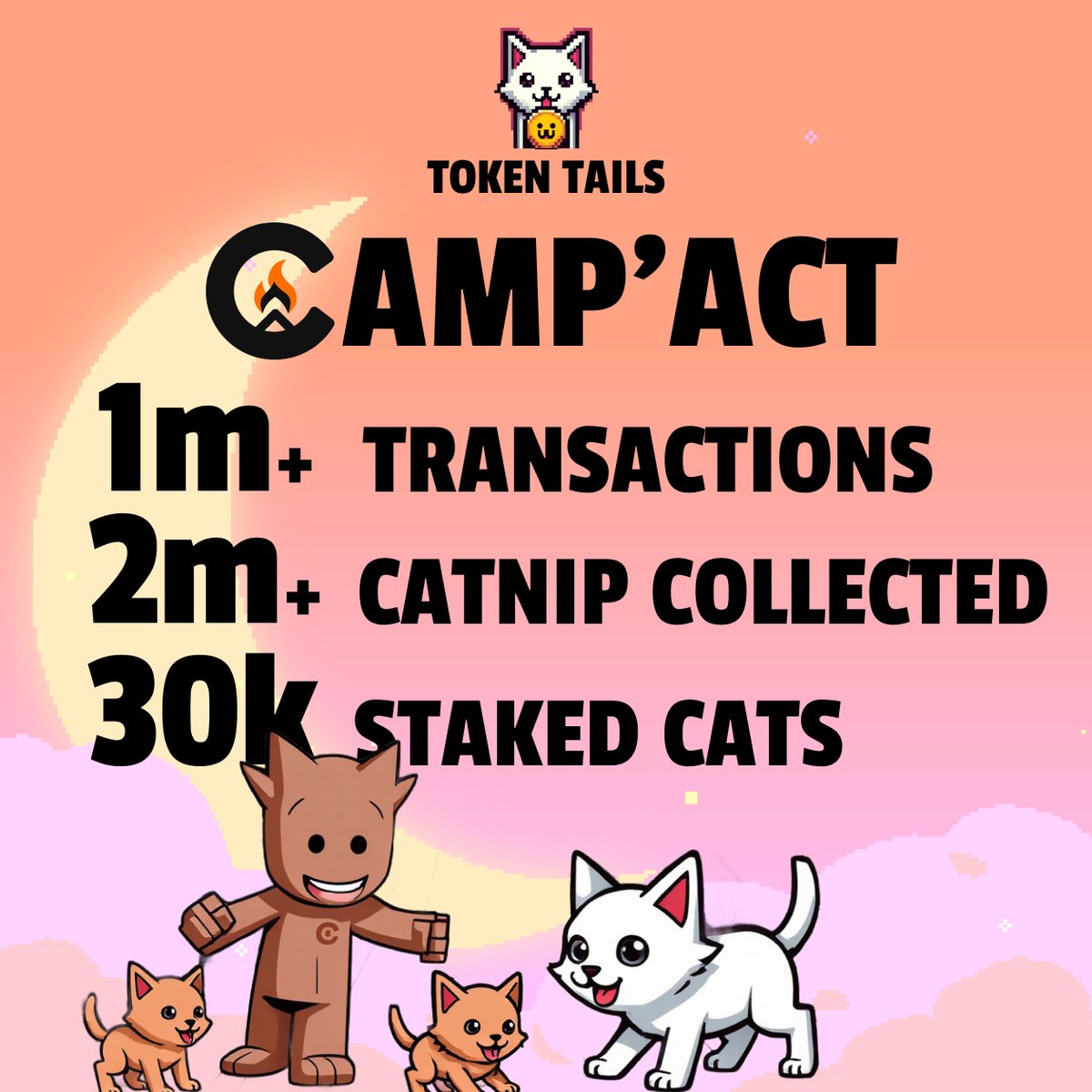 🐾 They walked the Codex.
They chose the Camp.
And they delivered.

With <a href="/campnetworkxyz/">Camp Network ⛺️</a>, the seekers went wild:

🔥 1,000,000+ transactions
🌿 2,000,000+ catnip earned
😼 30,000 cats staked by Campers alone

This wasn’t just a collab - it was a ritual.
One where quests became