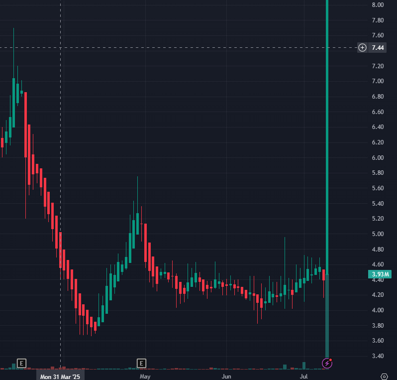 Stock trader David tweet media
