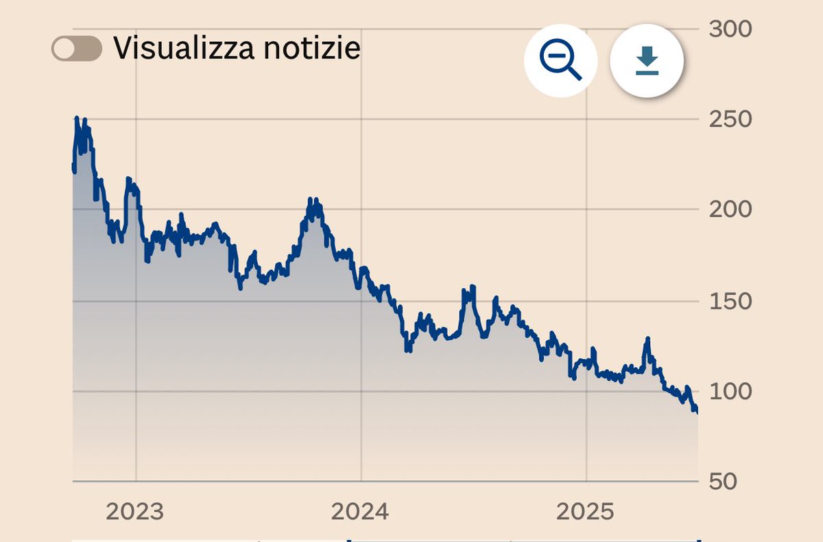 Aiuuuuuto! Lo spread risale a 85 punti! 🤡
