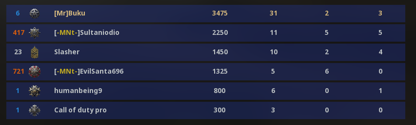 realized I had vanguard on battlenet, reinstalled to try it again and some things never change....  never get a good teammate