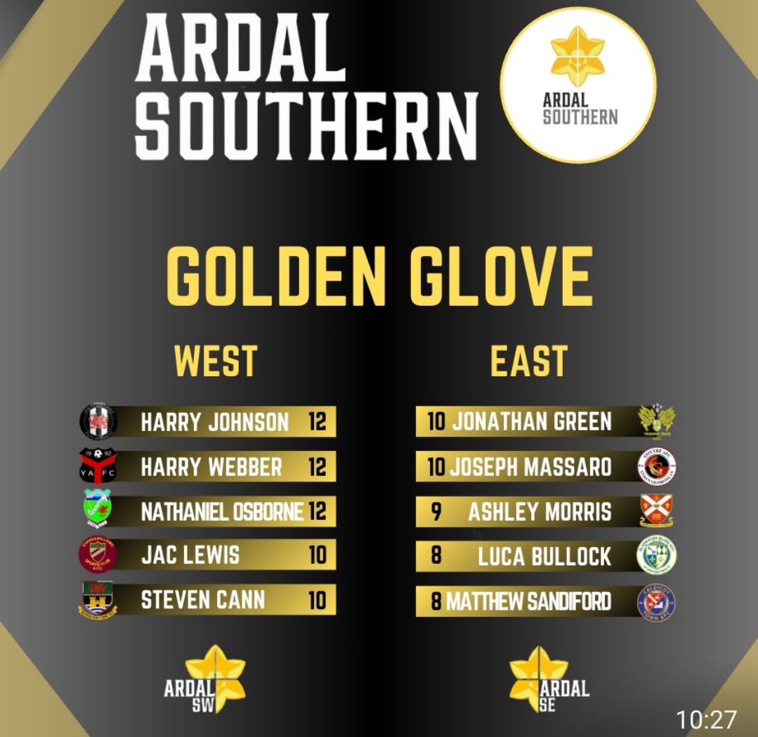 Ardal Southern tweet media