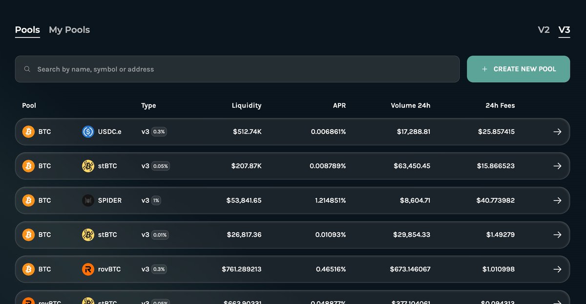 Bitzy_App's tweet image. intern sent first 100 codes yesterday; sending more codes today, team is preparing for public points launch
tvl approaching to $1m, volume growing
ps anyone wants a code?