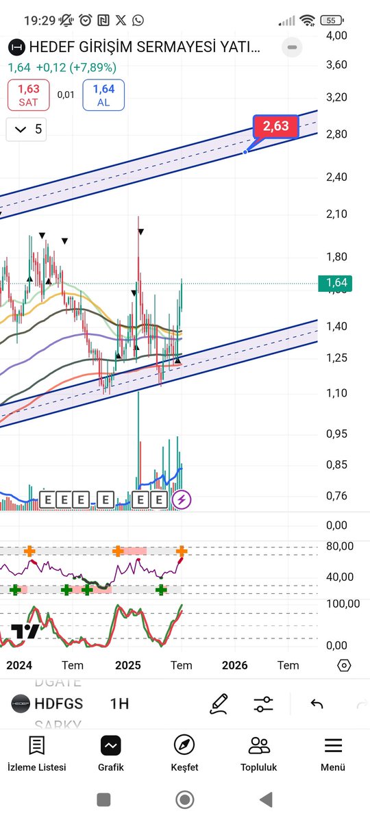 #hdfgs Hedef Girişim.

%35 Bereketli olsun 🔥🔥

#borsa #hisse #hissesenedi #bist #bist100 #endeks #dolar #usdt #usd #halkaarz #arz #kripto #bitcoin 📷📷 #doge #tupras #tüpraş #thyao #agrot #toaso #froto #doas #pgsus #mavi #astor #tcell #ttkom #altcoin #altcoins #market #ethereum