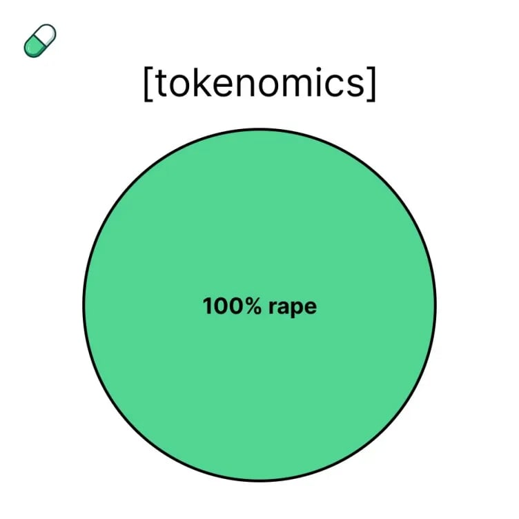 I found pumpfun's tokenomics