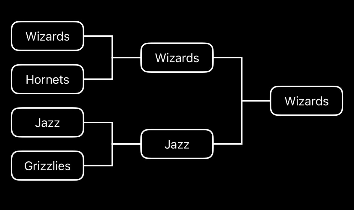 NBA Summer League Playoff + Champion Prediction