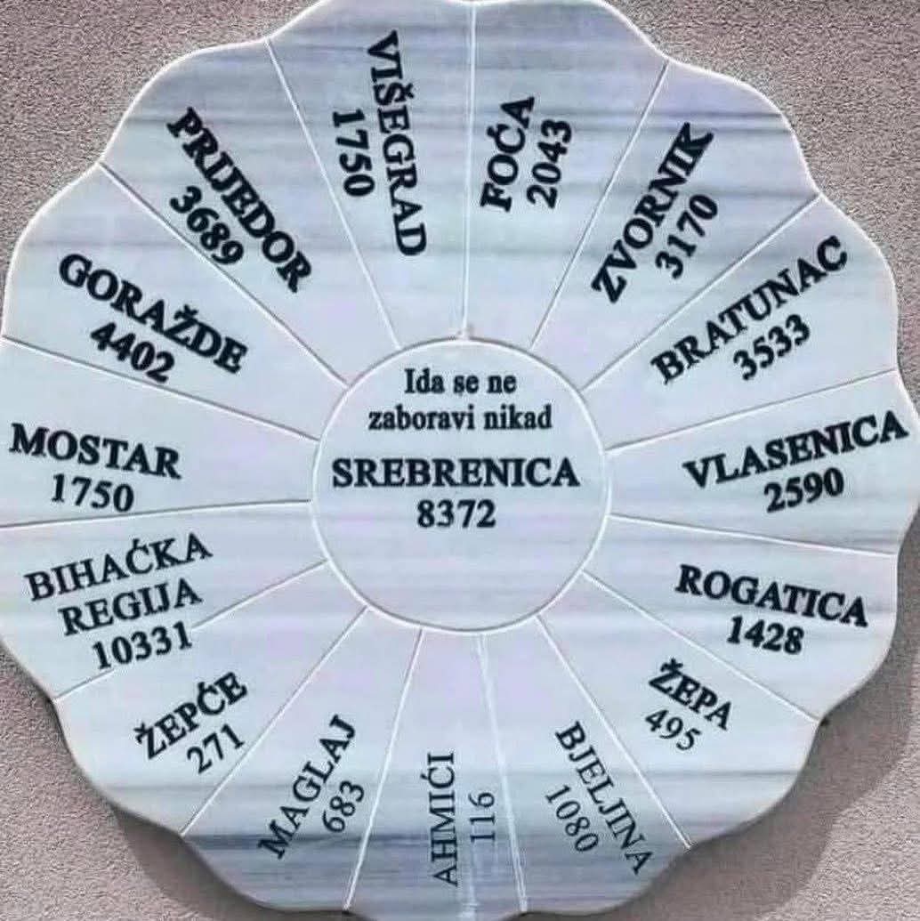 Şehirlere göre katledilenlerin sayısı...