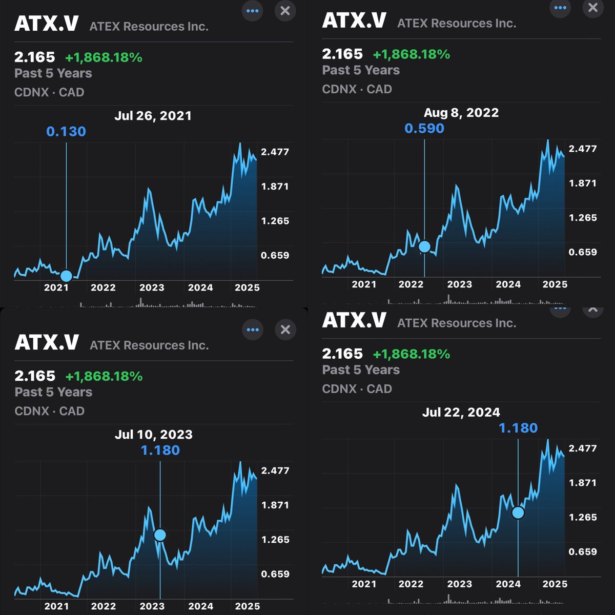 Sing it with me folks…
“Seasonality 🎶”
#BTD Lassonde’s $ATX.v 👍🏻