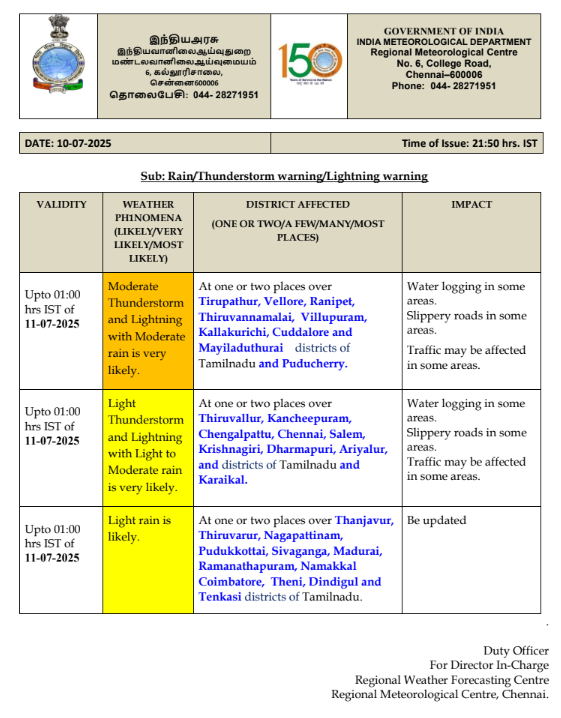 IMD-Tamilnadu Weather (@chennairmc) on Twitter photo 