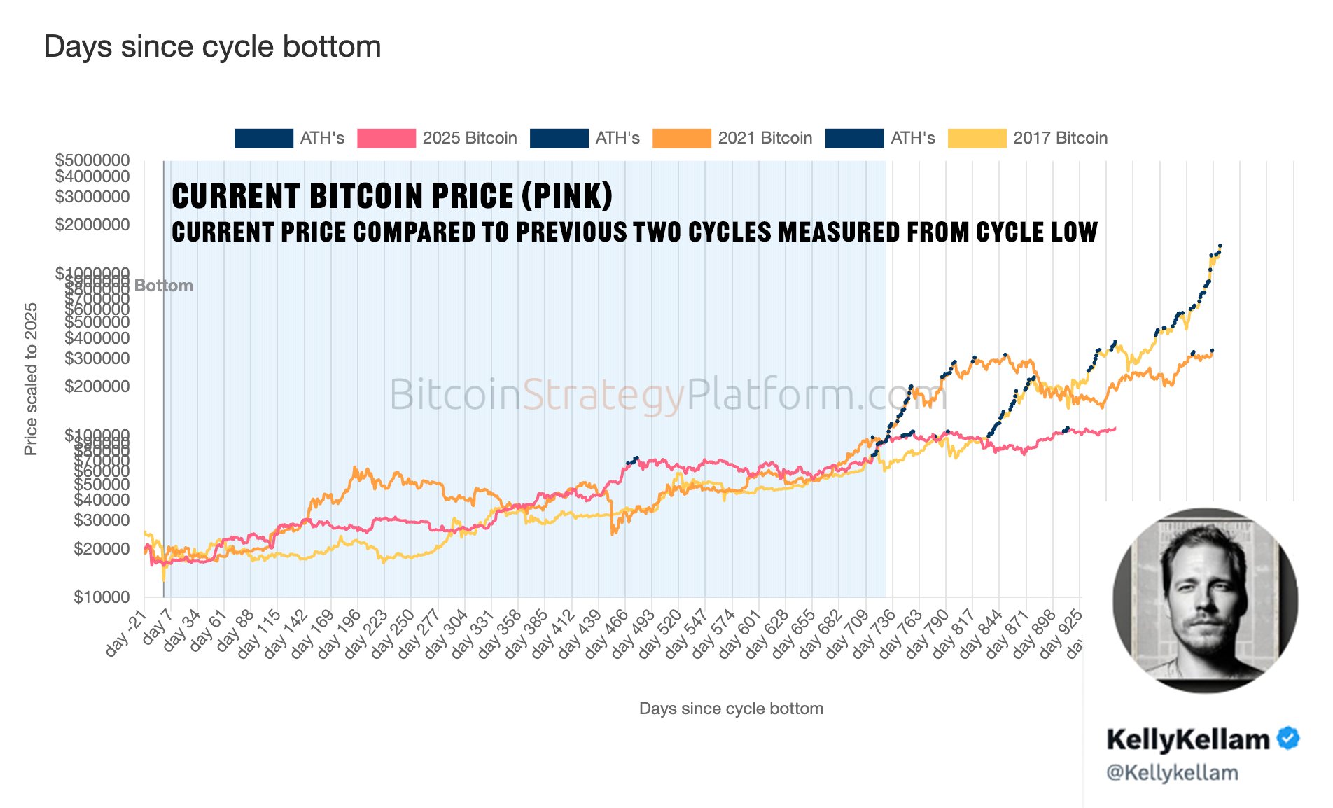 コレクション Bitcoin KellyKellam on X: 