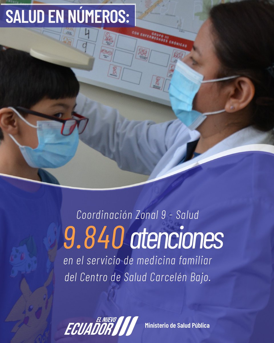 👩‍⚕️👨‍⚕️ Más de 9.000 atenciones en medicina familiar.

📌 En el centro de salud Carcelén Bajo, la prevención es clave para proteger la vida.

A través de chequeos periódicos, seguimiento de enfermedades crónicas y educación en salud, cuidamos a las familias antes de que la