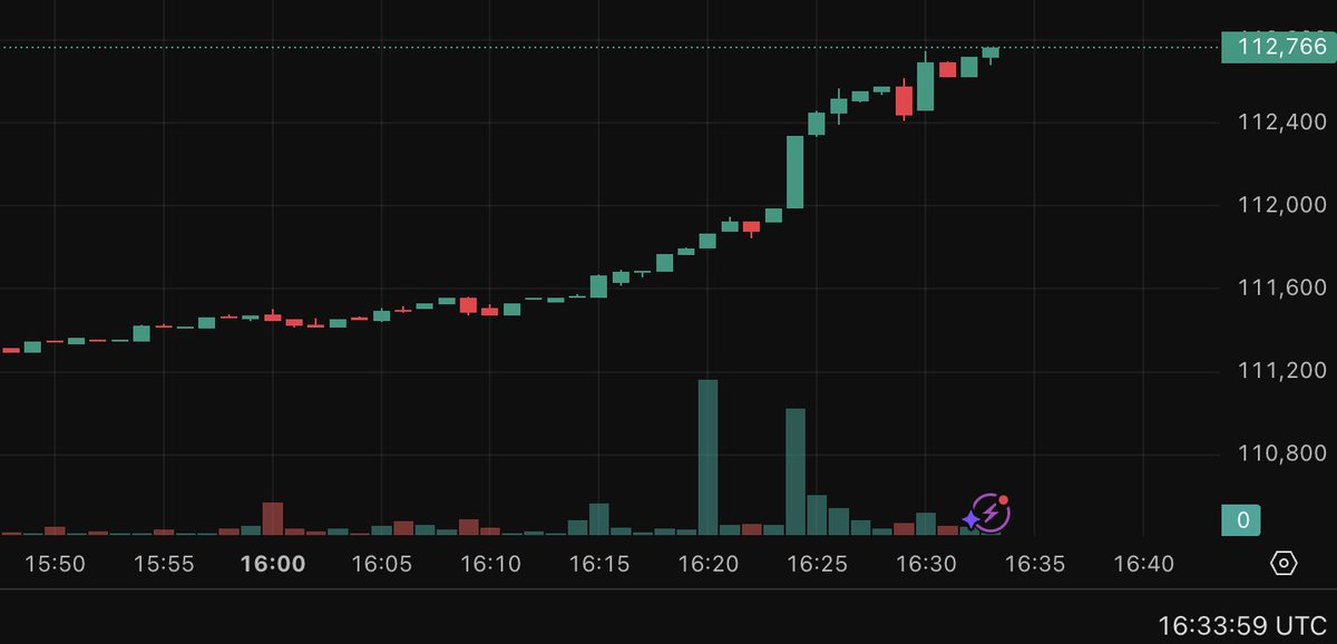🚁-----[#Bitcoin hits new ATH over $112,700]
