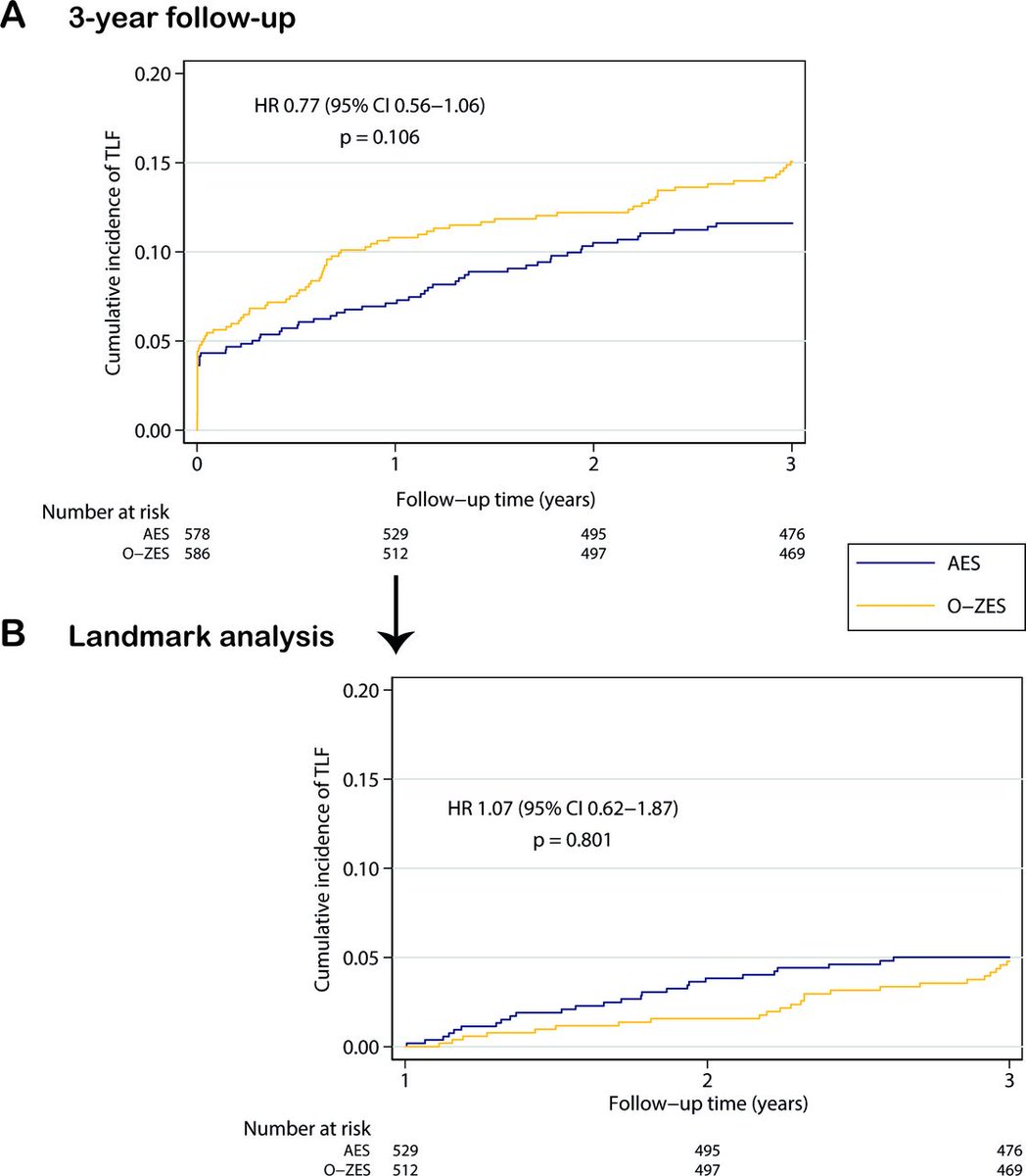 Amphilimus-eluting versus zotarolimus-eluting stents in patients with diabetes mellitus and coronary artery disease: extended follow-up of the SUGAR randomised controlled trial bit.ly/4l0Hox7