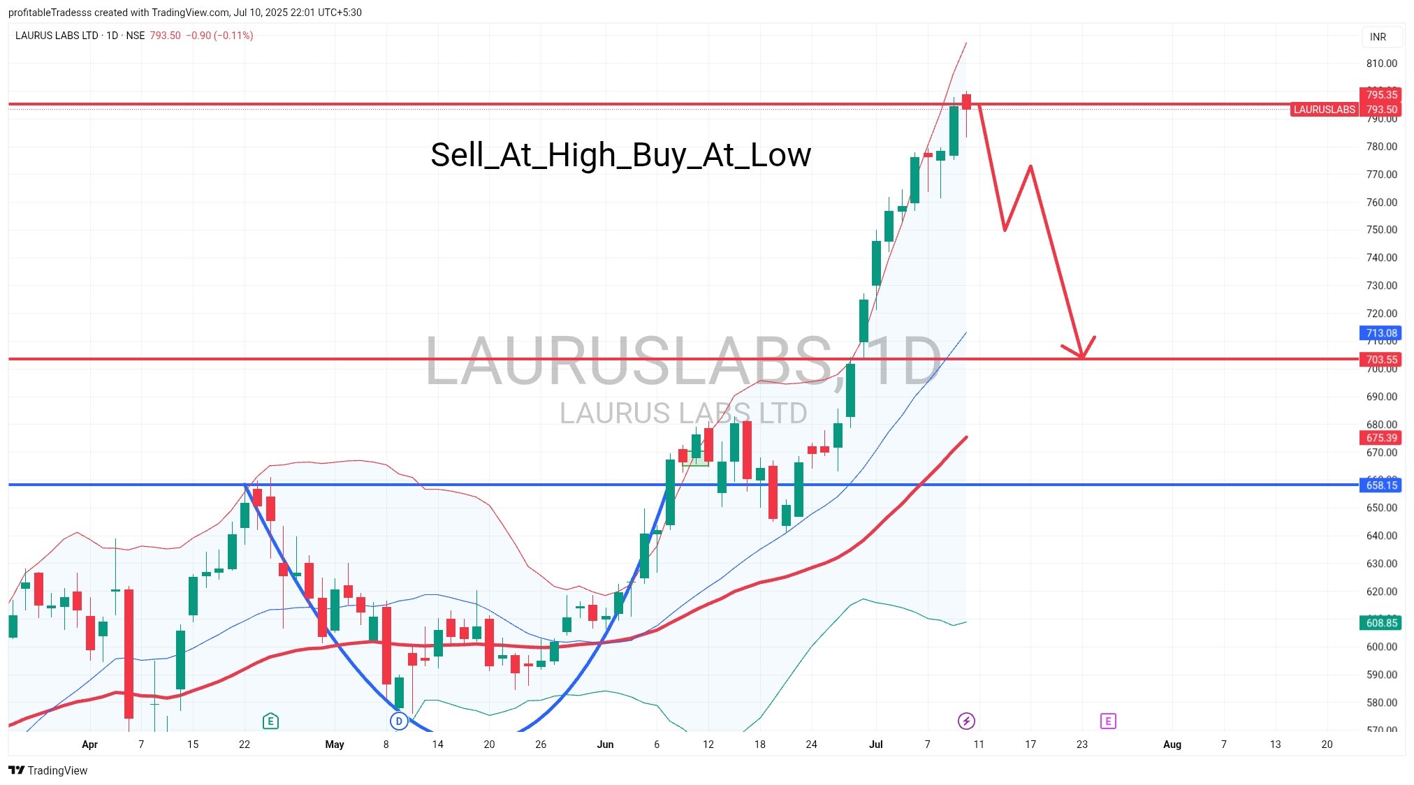 profitable trades on X: 