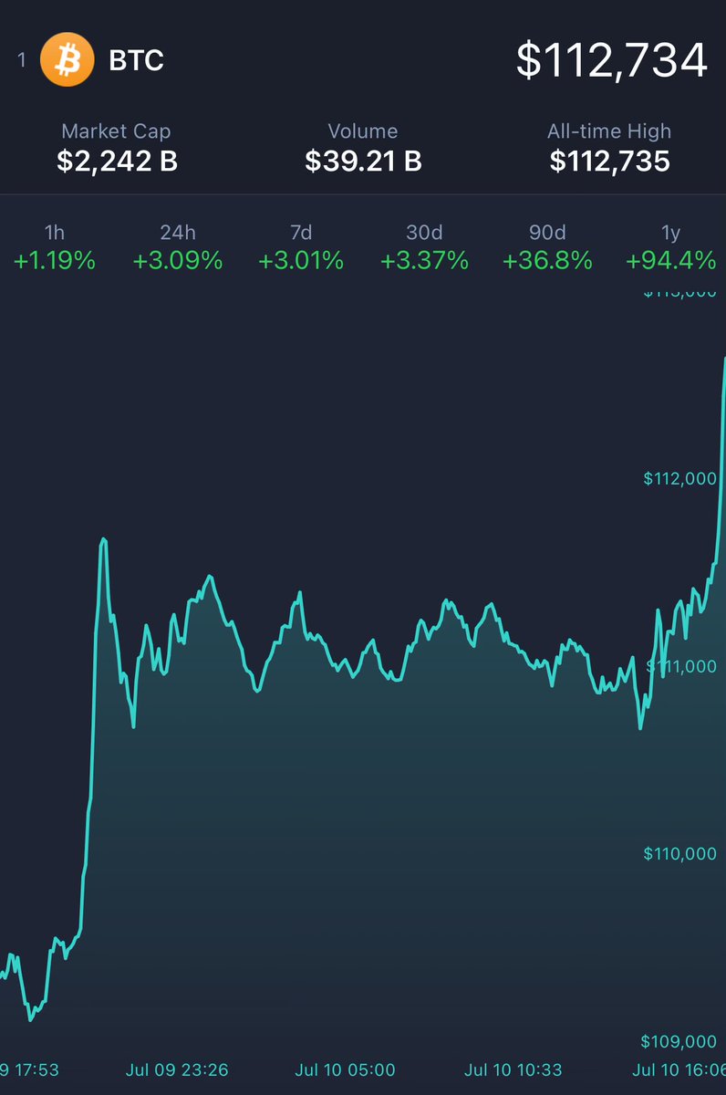 Bitcoin | $BTC | New ATH $112,735