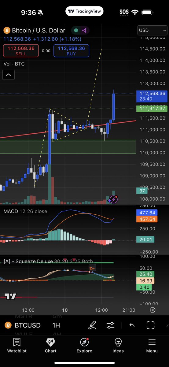 Ignoring my boss today. 
Matter of fact, I’m might put in my 2 weeks. 
$BTC