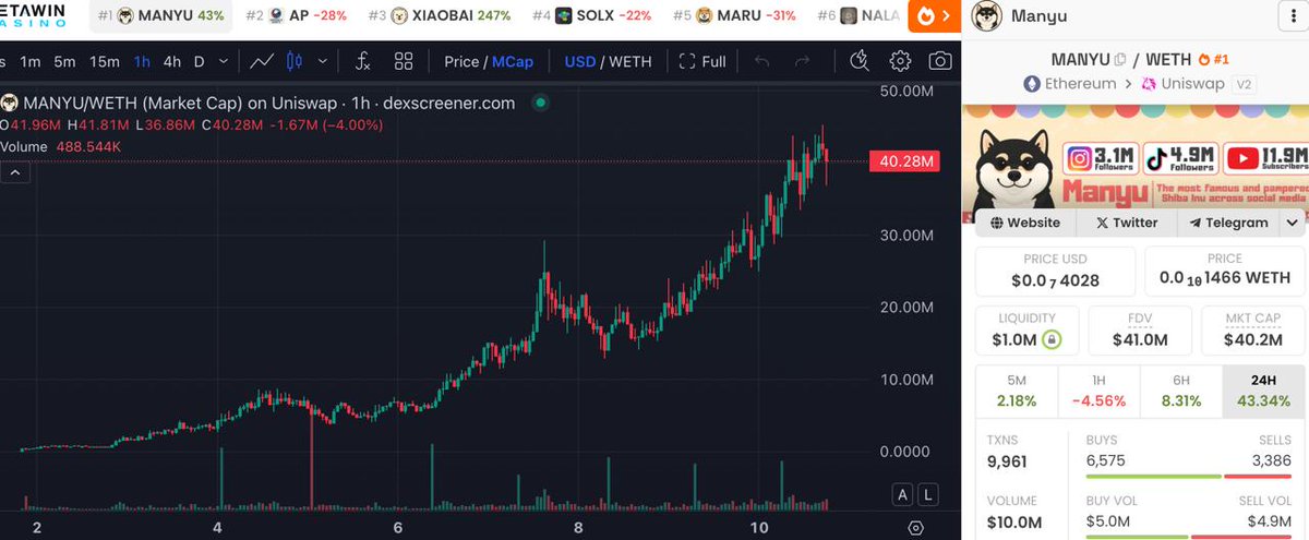 DoxxedChannel's tweet image. I haven't seen any chart like this for a while. $MANYU is built different. 真的牛逼