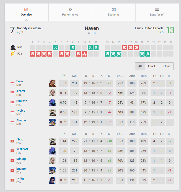 1-2 Groups out of Promo/Relo

Not our best day but glad of the moments that happened along the way