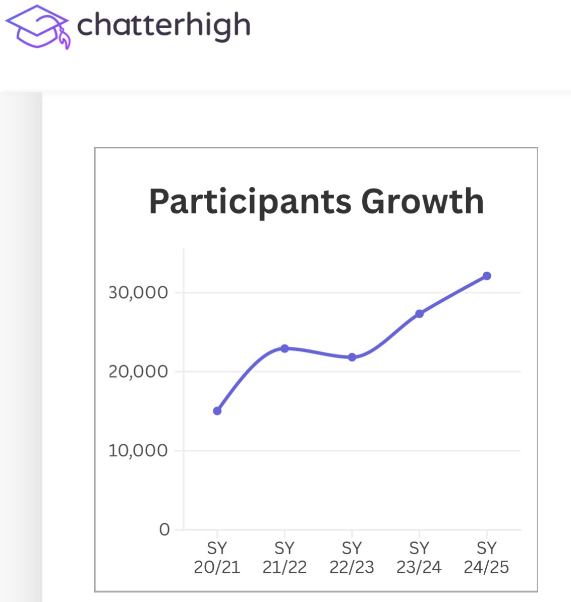 BriscoeClass's tweet image. I am thrilled to be an Education Consultant for @ChatterHigh growth in Canada. See free resources for educators and students. Thank you to the content authorities for making this learning exciting, relevant, and free for schools - 6 million engagements
blog.chatterhigh.com/chatterhigh-20…