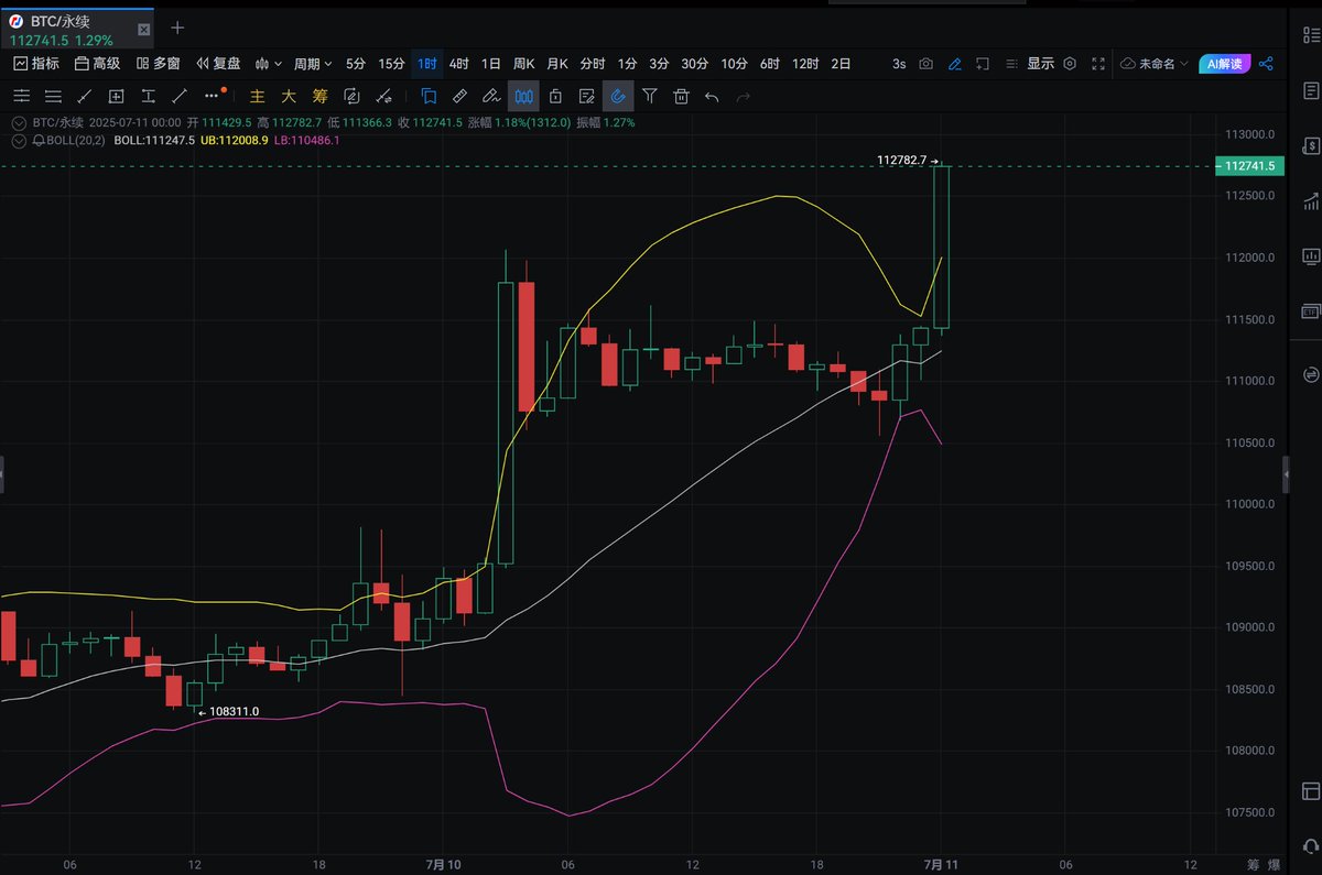 LoveAngel1314's tweet photo. #BTC 币价再次突破历史上新高。你我一起见证历史！ https://t.co/b5HbluVYQJ