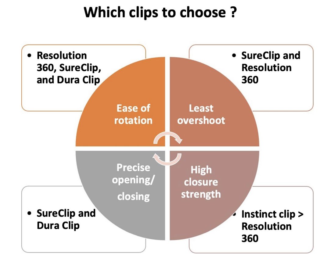 IJG_Journal's tweet image. Role of clips, devices and sprays in endoscopic hemostasis: An update (with videos)

Nikhil Sonthalia, Rajesh Puri et al

#GITwitter

link.springer.com/article/10.100…