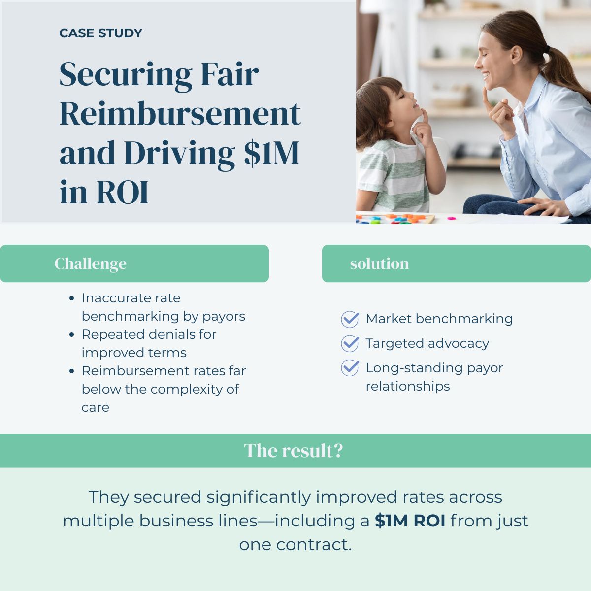 🏥 Client Spotlight: Behavioral Health Provider

Despite strong programs, this group faced poor payor rates &amp; repeated denials.

PayrHealth stepped in with strategic advocacy &amp; benchmarking—securing major increases, including $1M ROI from one contract.

#ClientSuccess #ABA