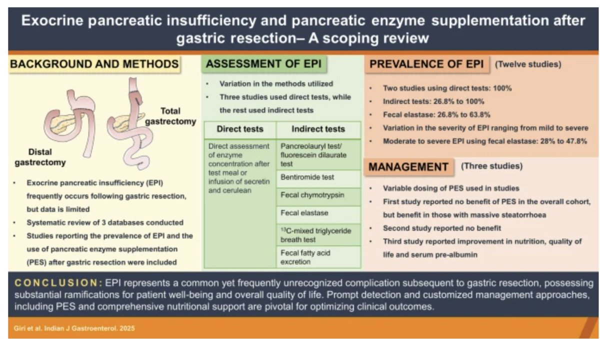 IJG_Journal's tweet image. MUST READ

Exocrine pancreatic insufficiency and pancreatic enzyme supplementation after gastric resection—A scoping review

@giri_gutnliver Vaishali Bhardwaj

#GItwitter

link.springer.com/article/10.100…