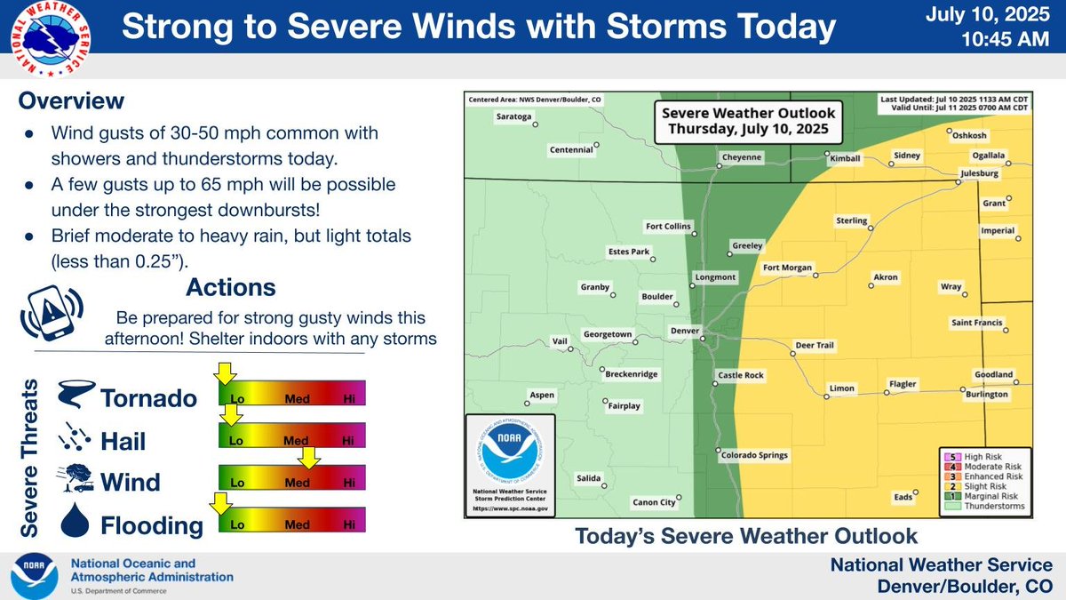 👀Pay attention to the skies 11 AM - 5 PM⛈️

Strong and abrupt gusty winds from passing showers and storms today. Move off water in advance of any building clouds. Take shelter when storms approach. #COwx