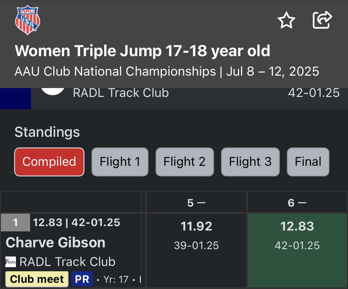 femalejumper's tweet image. Blessed And Highly Favored! 
It was in gods will and it happened! 
- 📌 42’1” LEGAL
- Mississippi #1 All Time 
- AAU club Nationals Meet Record Holder 
- US #4 Wind Legal Marks! 
#AGTG