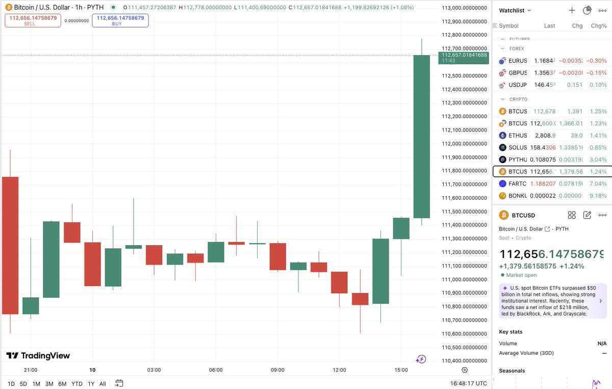 PYTH POWERED GREEN DILDOS ON @TRADINGVIEW NEVER LOOKED SO GOOD!