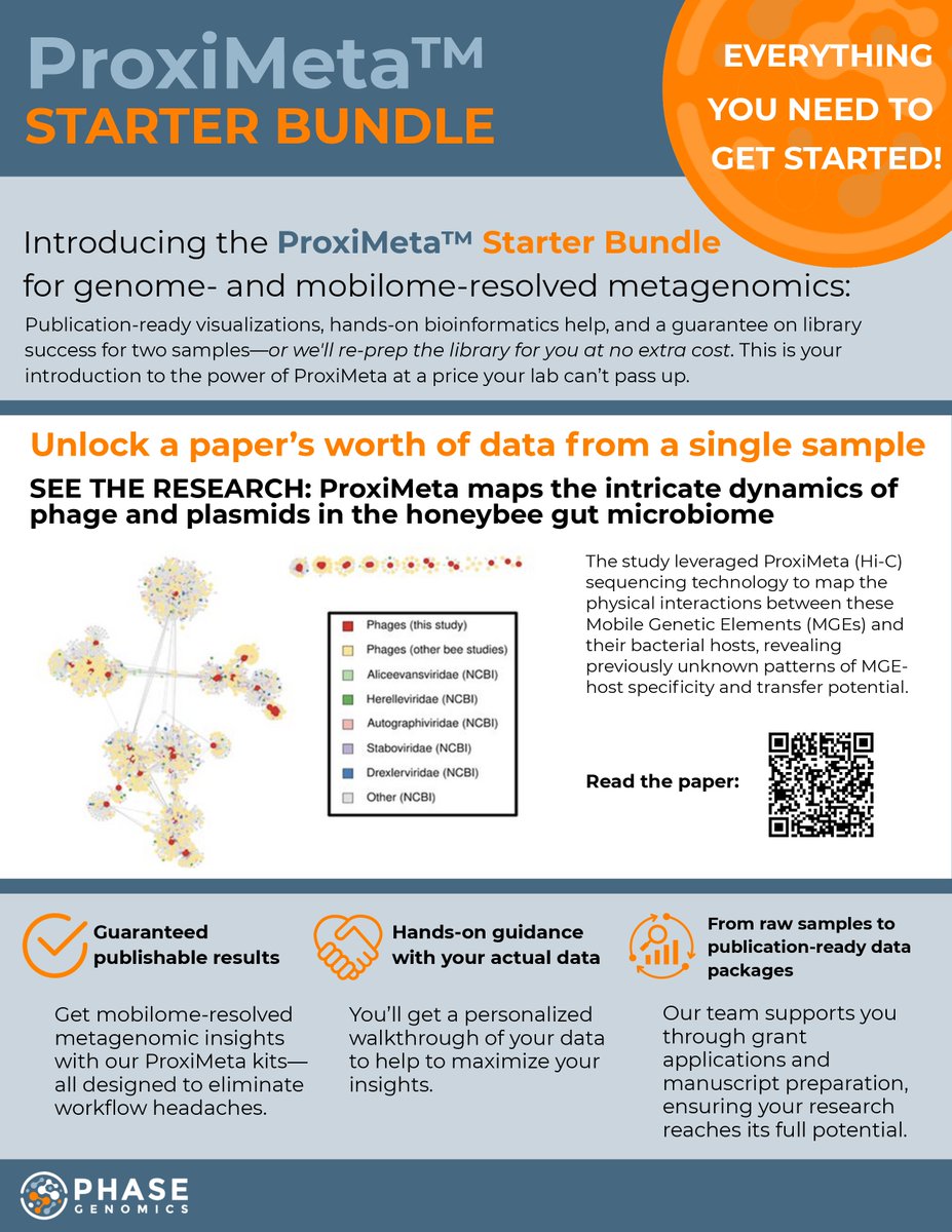 PhaseGenomics's tweet image. Meet the new ProxiMeta™ Starter Bundle, your all-in-one solution perfect for pilot studies and early-career researchers. It includes everything you need—from reagents to one-click data access—with success guaranteed for up to two samples. Learn more: bit.ly/4nEZMNF