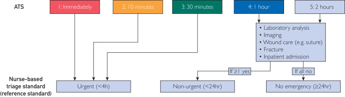 mcpdigital's tweet image. This study uncovered notable discrepancies between the InfoKids+ algorithmic triage and conventional nurse-based triage, highlighting the critical need for rigorous validation of such tools for accuracy and safety before public release.
bit.ly/4kyfXKe